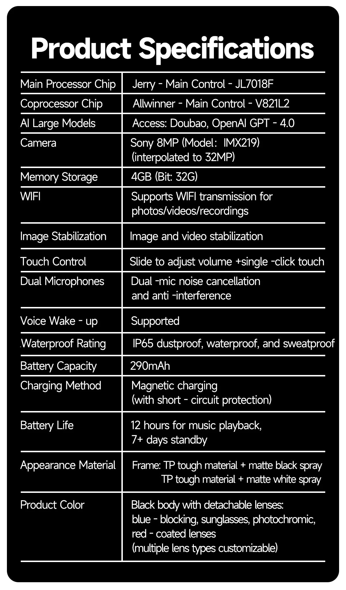 2025 Smart Glasses